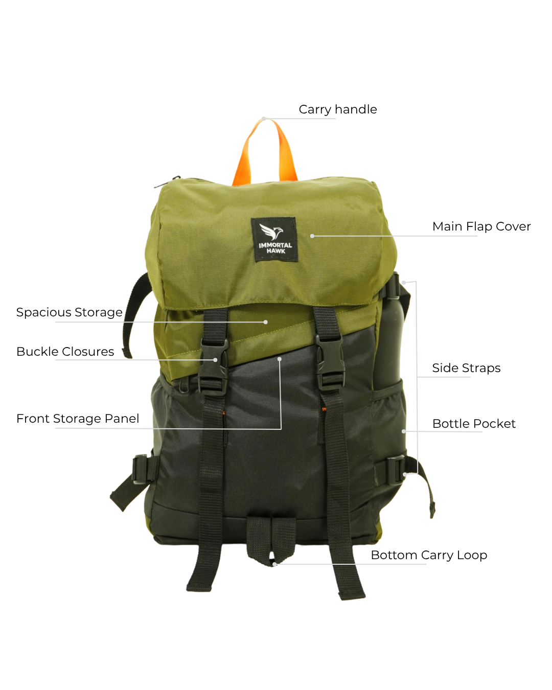 The Traveller Backpack